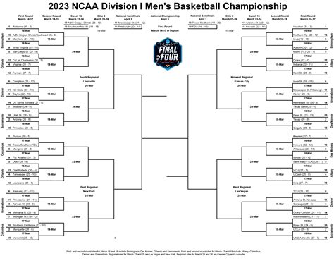 ncaa women's basketball point spreads|March Madness odds 2023: Opening point spreads for women’s NCAA.